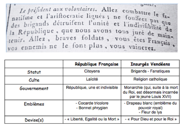 La Vendée et la France : histoires parallèles ? destins croisés ?