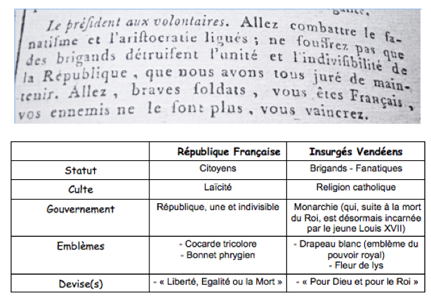 La Vendée et la France : histoires parallèles ? destins croisés ?